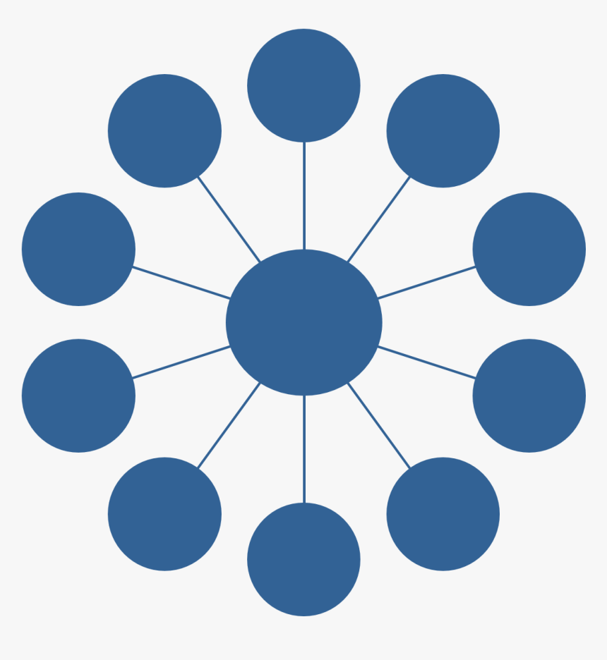 Structure Of The Cong - Transferable Skills Invasion Games, HD Png Download