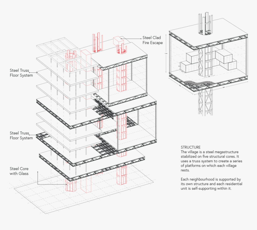 Urb Vil Structure, HD Png Download