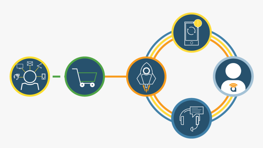 Circle, HD Png Download