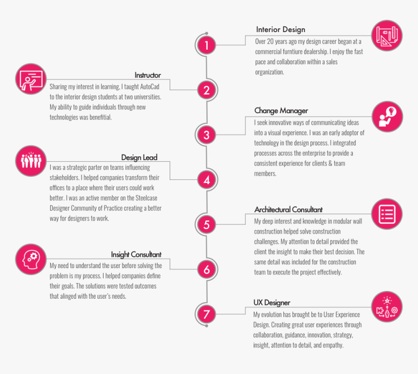 125 Ux Journey, HD Png Download
