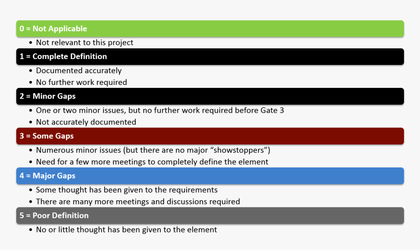Stages Of Construction Projects, HD Png Download