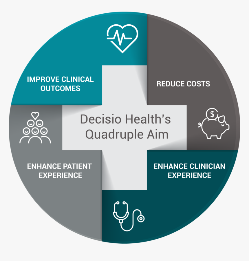 Quadruple Aim - Quadruple Aim Png, Transparent Png