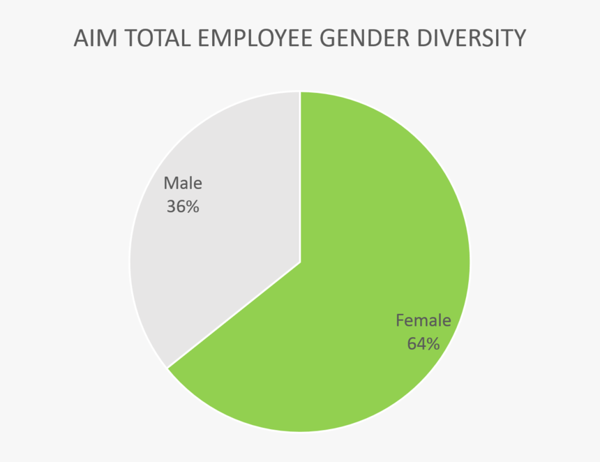 Picture4, HD Png Download