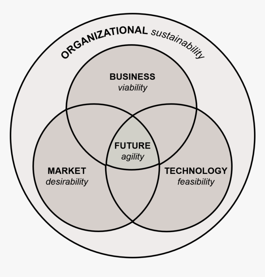 Ilg Five Circles Clear Bkgd Pixels - Circle, HD Png Download