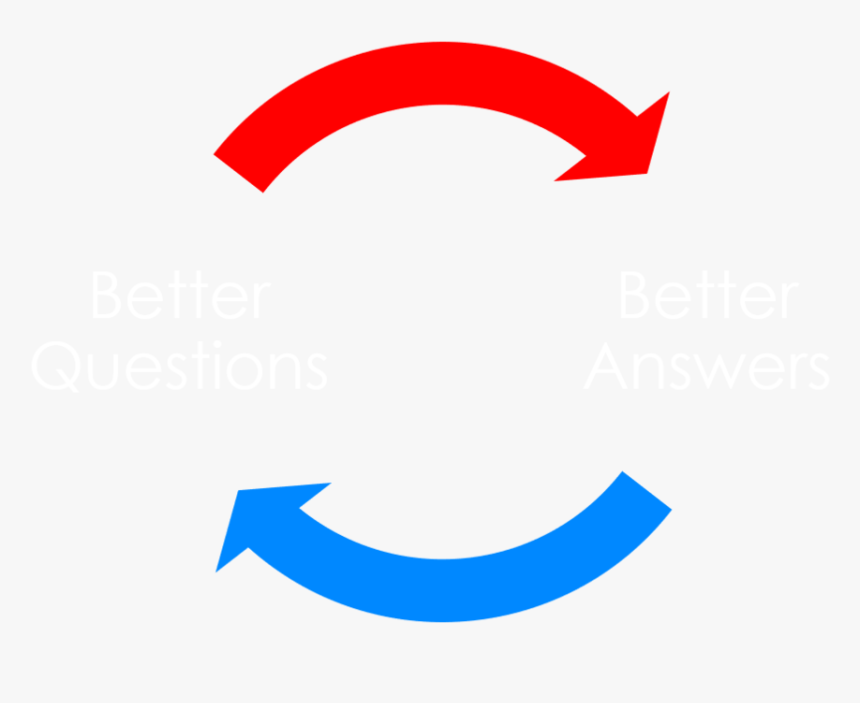 Better Questions Lead To Better Answers - Technical Seo And Content, HD Png Download