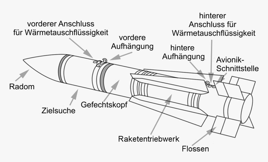 Aim 54a De - Aim 54 Phoenix, HD Png Download