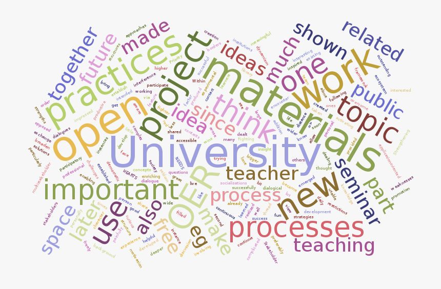 3 Questions 3 Answers - Goal Setting, HD Png Download