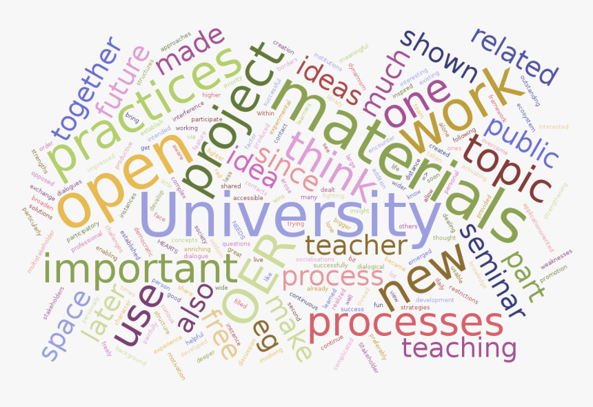 Writing, HD Png Download