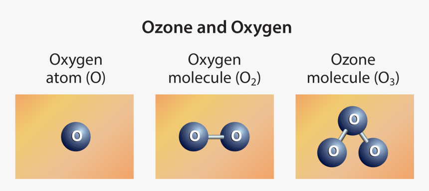 Ozone Molecule, HD Png Download