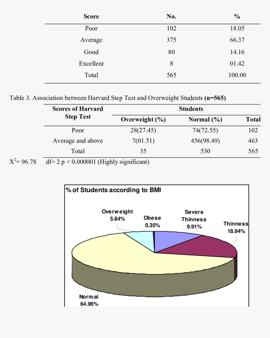 Diagram, HD Png Download