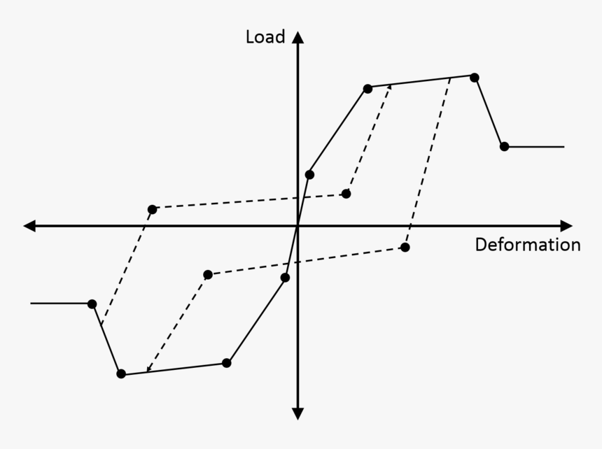 Diagram, HD Png Download