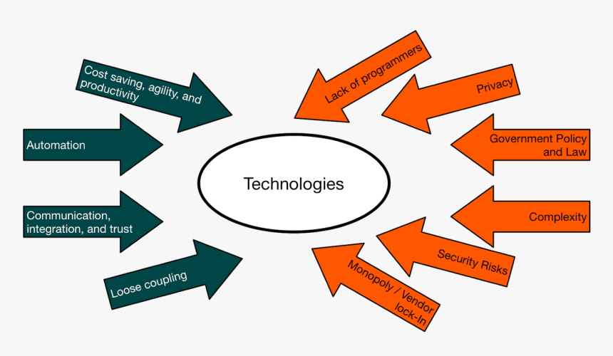 ジャケット 畳み 方, HD Png Download