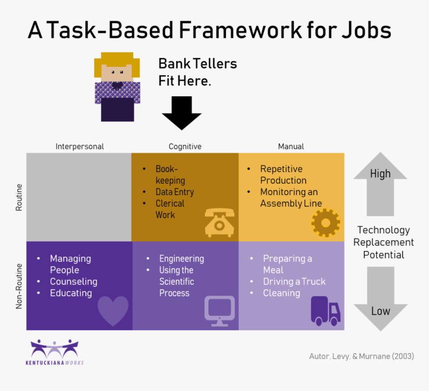 Bt Pic 02 - Required Skills For Different Task S, HD Png Download
