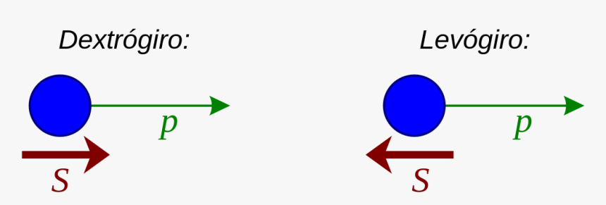 Chirality Physics, HD Png Download