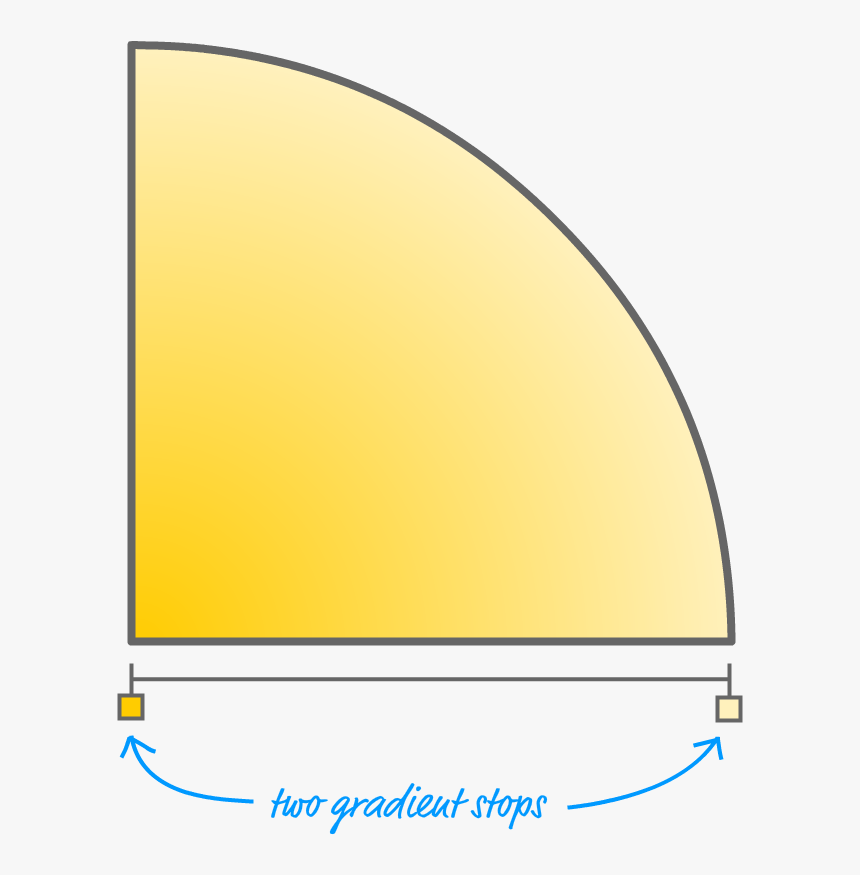 One Gradient Stop Specifies The Darker Yellow Color - Led-backlit Lcd Display, HD Png Download
