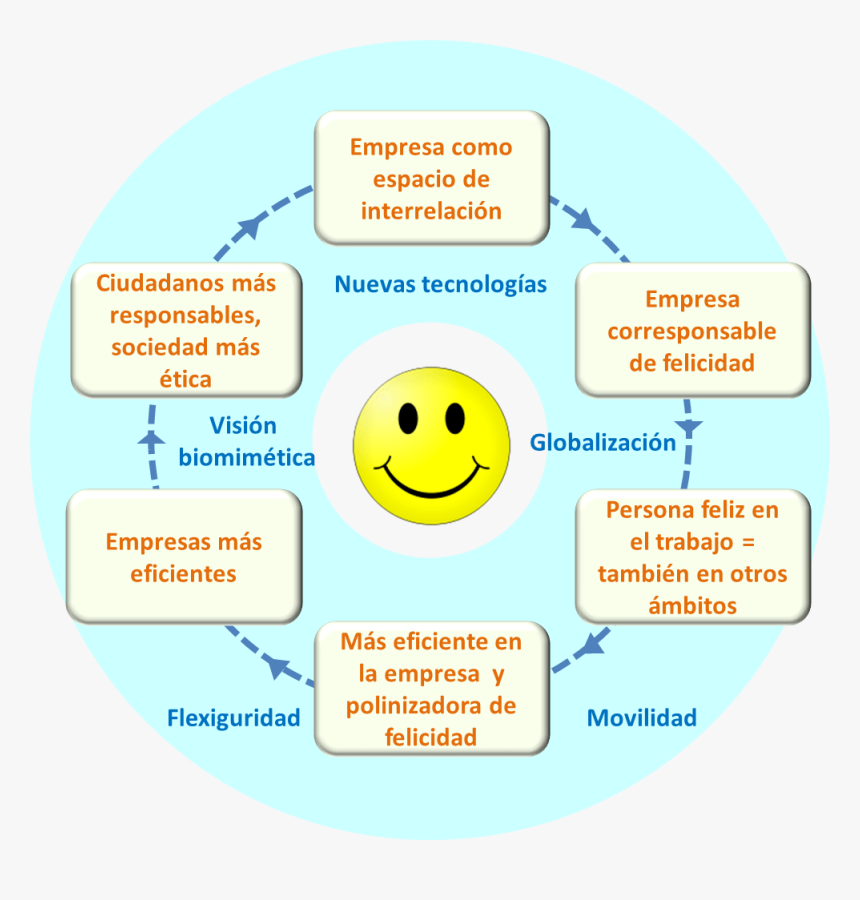 Sistema - Circle, HD Png Download