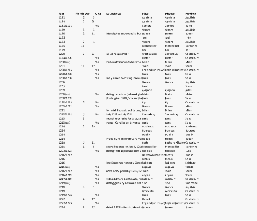 Document, HD Png Download