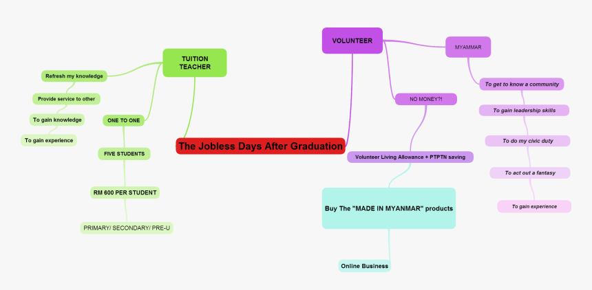 Diagram, HD Png Download