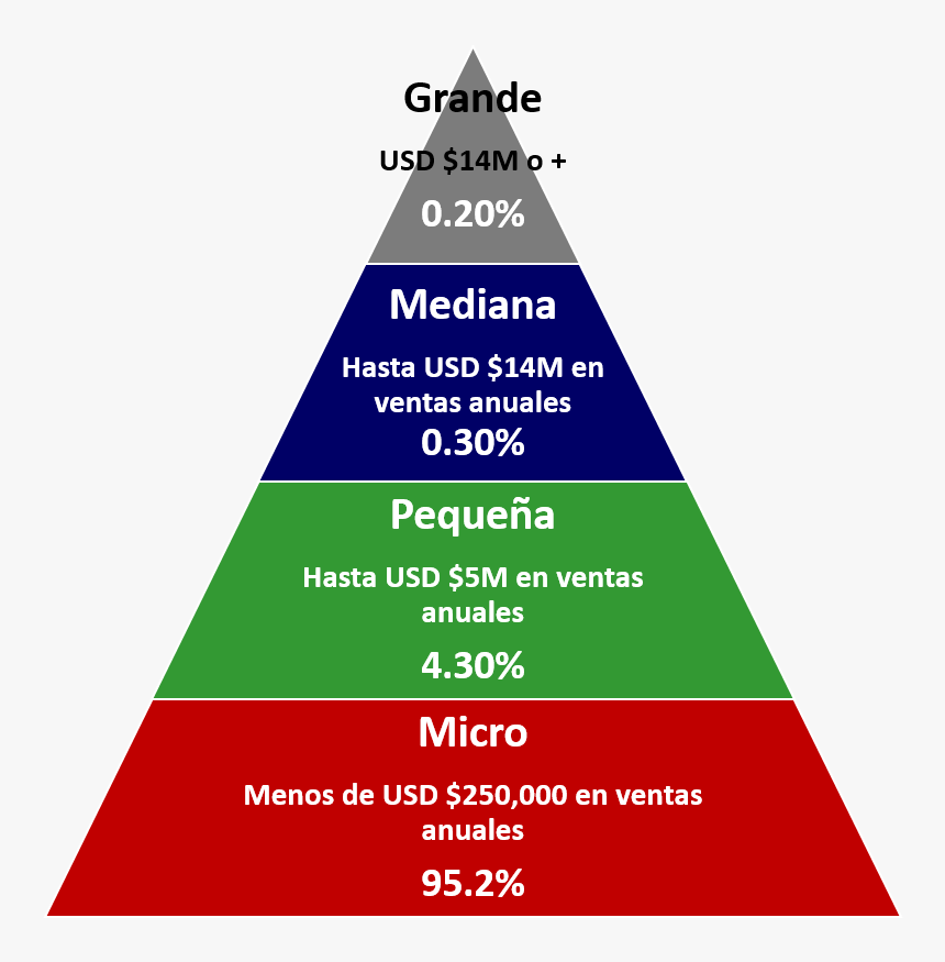 Triangle - Social Ydelse, HD Png Download