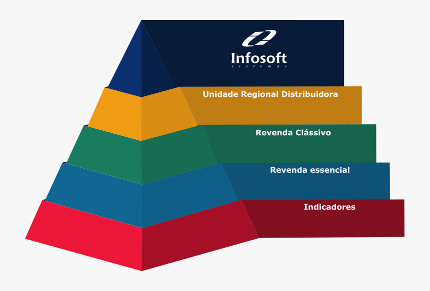 Piramide Equidad De Marca, HD Png Download