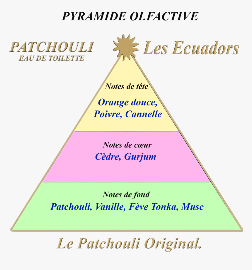 Pirámide-pachulí - Triangle - Triangle, HD Png Download
