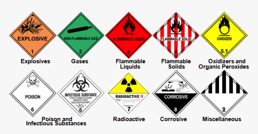 Handling Of Hazardous Materials, HD Png Download