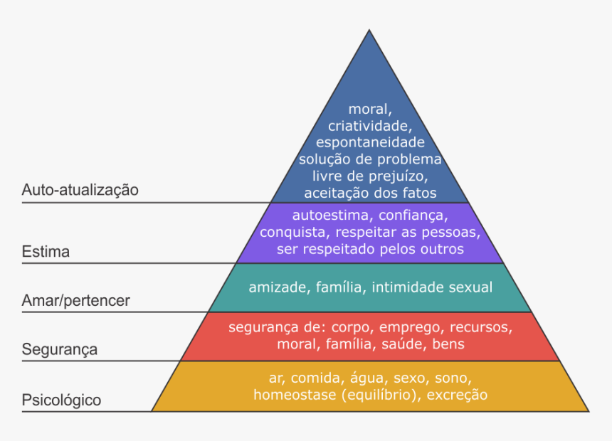Maslow Hierarchy Of Needs Book, HD Png Download