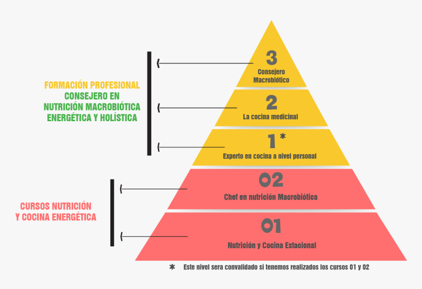 Triangle, HD Png Download