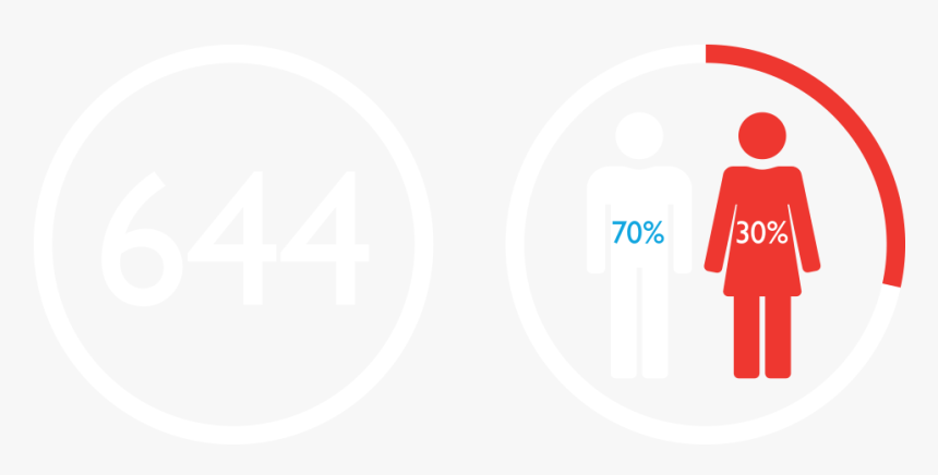 Total Of Ftes And Male/female Ratio - Sign, HD Png Download