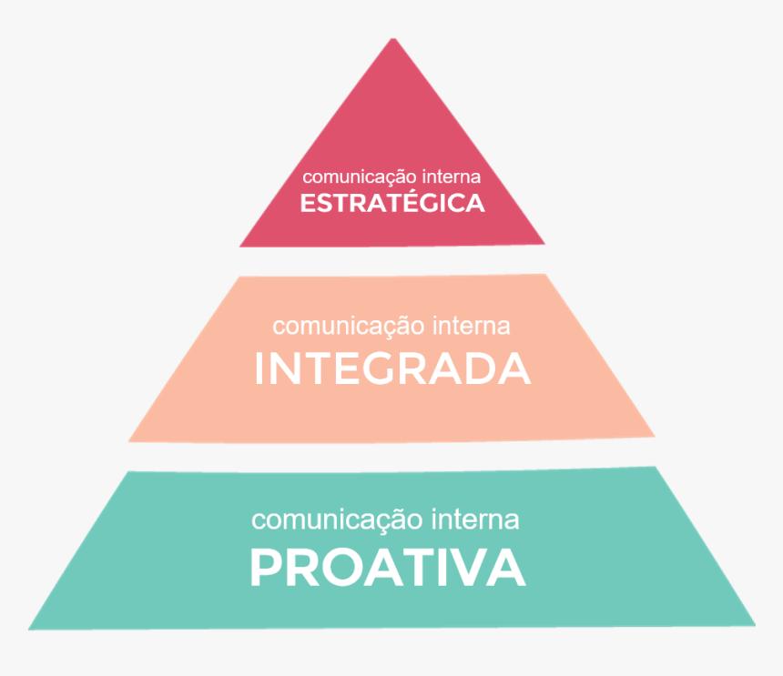 Triangle, HD Png Download