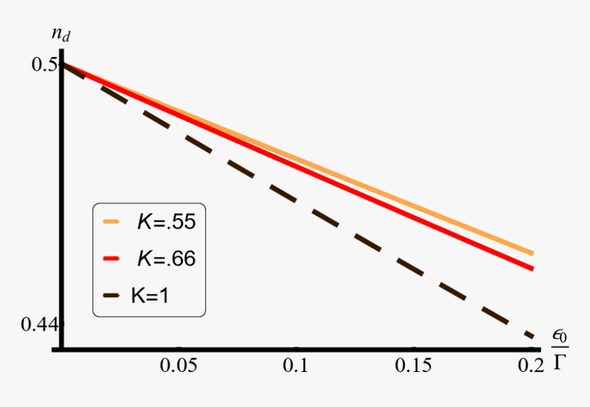Diagram, HD Png Download