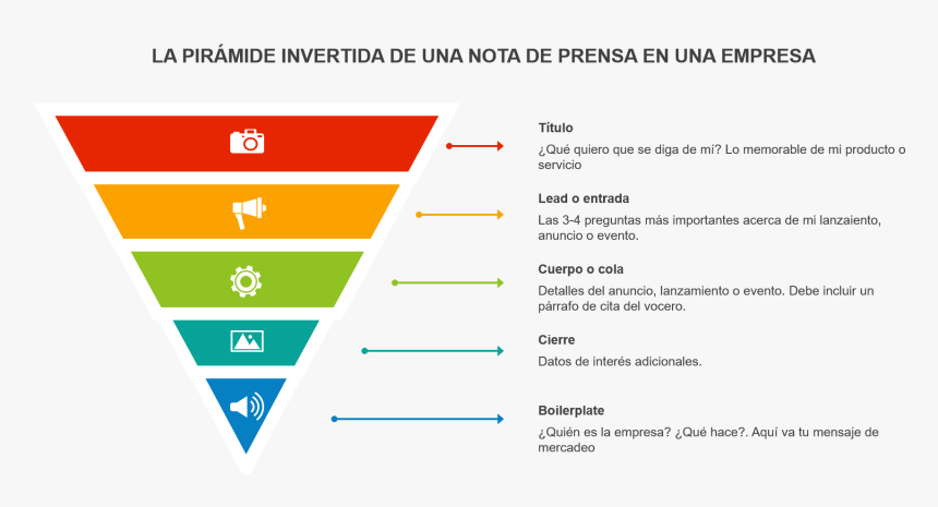 La Nota De Prensa De La Empresa Debe Ser Una Pirámide - Phylum Definition Biology, HD Png Download
