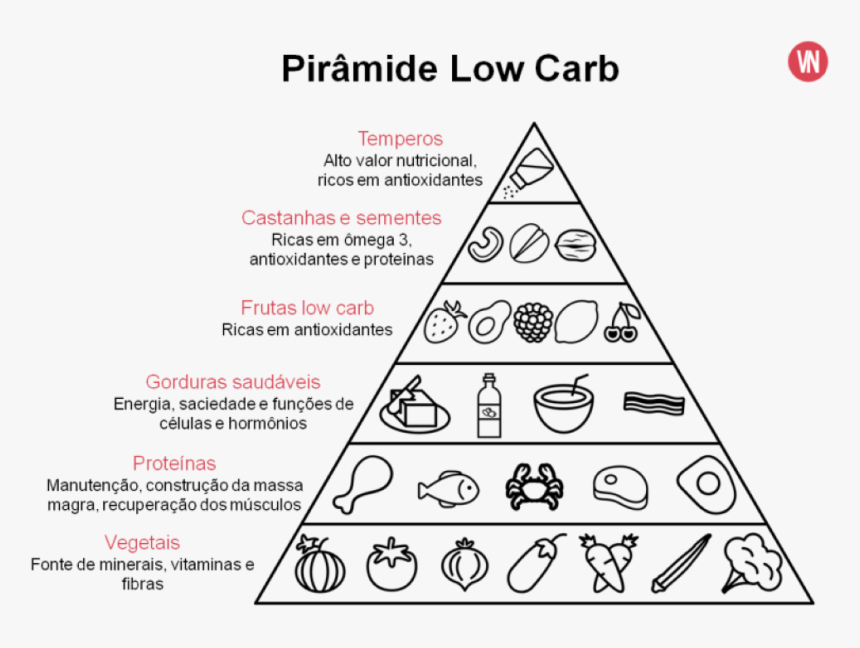 Low Carb Tabela De Carboidratos Das Frutas, HD Png Download