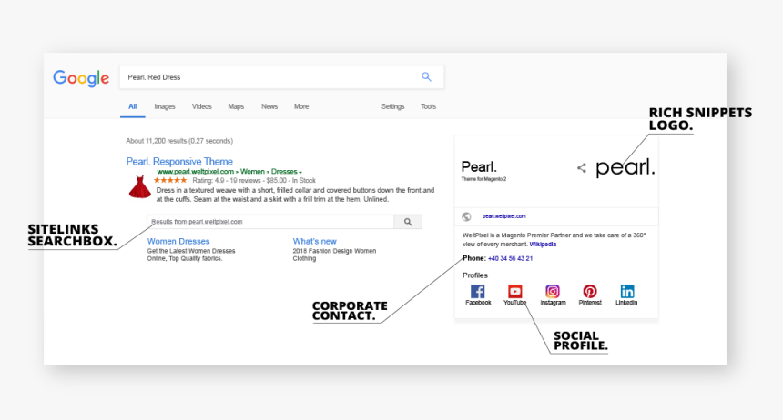 Screenshot, HD Png Download