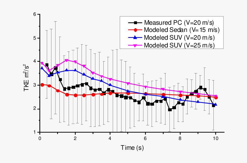 Diagram, HD Png Download