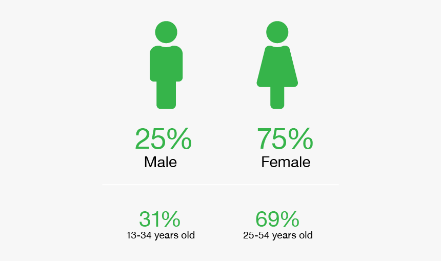 Graphic Design, HD Png Download