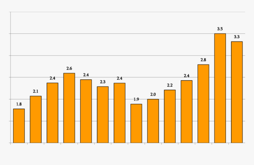 Orange, HD Png Download