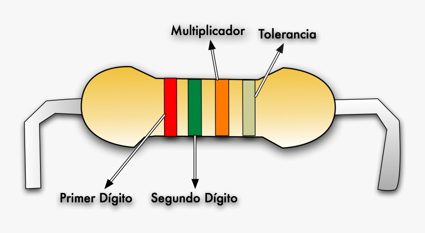 Circuitos Eléctricos De Tolerancia, HD Png Download