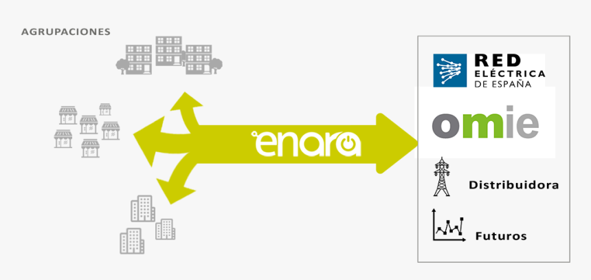Gestion Compra Agrupada Energia - Red Eléctrica De España, HD Png Download