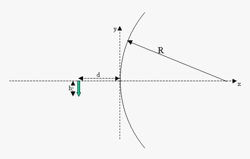 Diagram, HD Png Download