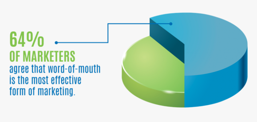 Effective Are Referral Programs, HD Png Download