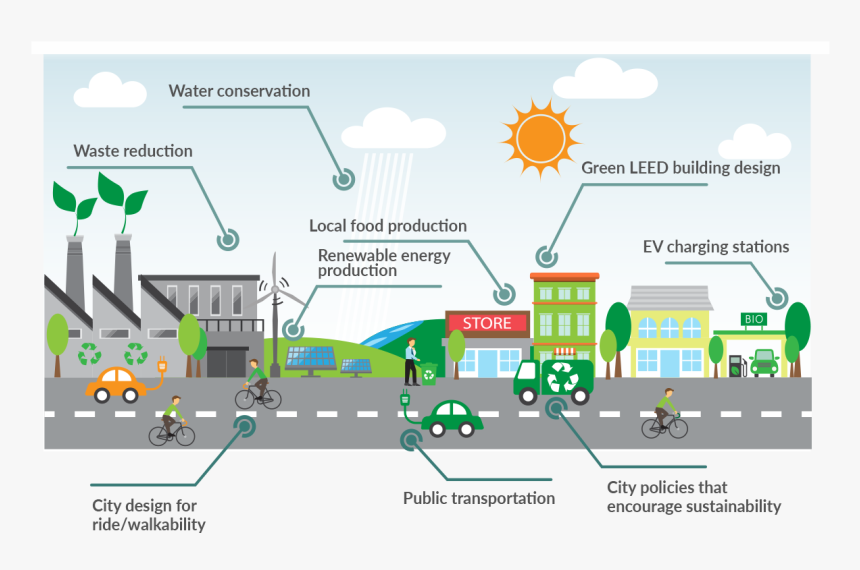 Build A Sustainable City, HD Png Download