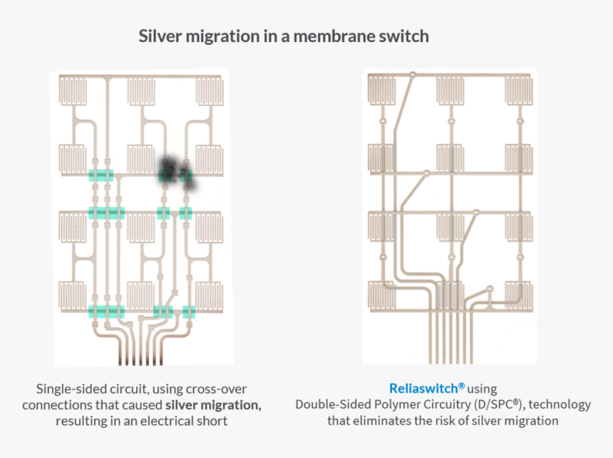 Silver Migration Is The Ionic Movement Of Silver Between - Membrane Switch, HD Png Download