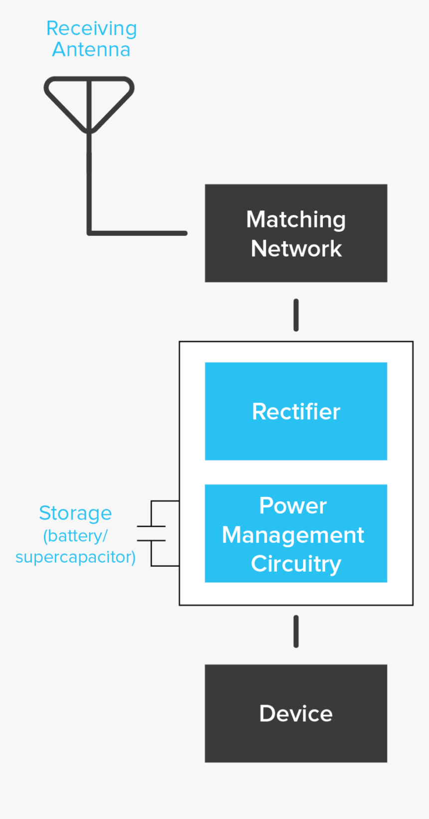 Diagram, HD Png Download