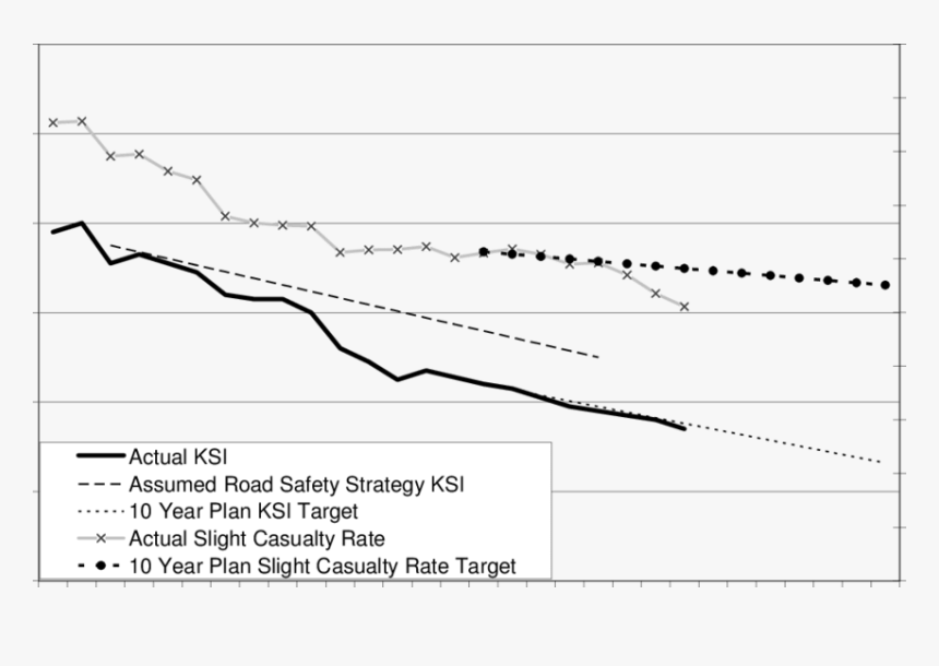 Plot, HD Png Download