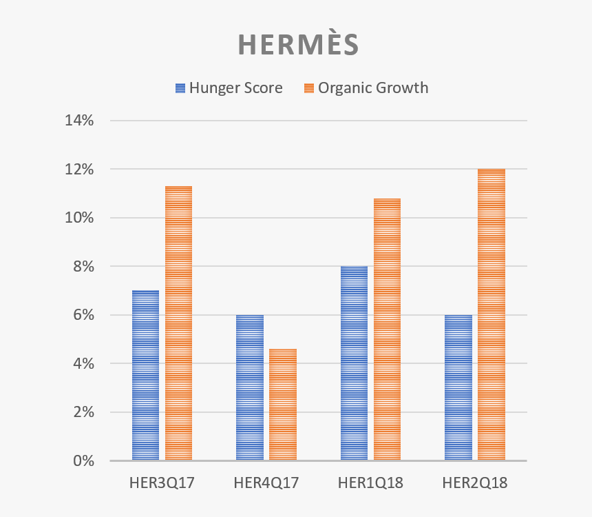 Hermes Revenue, HD Png Download