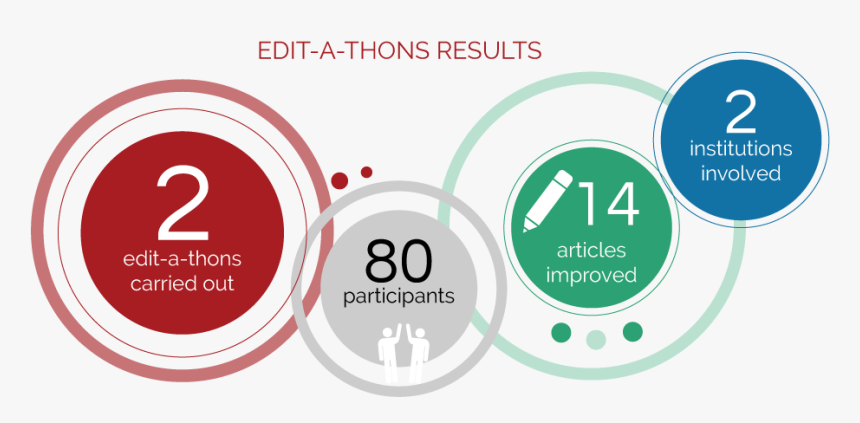 Glam Placa 3 Edit A Thons Results - Circle, HD Png Download