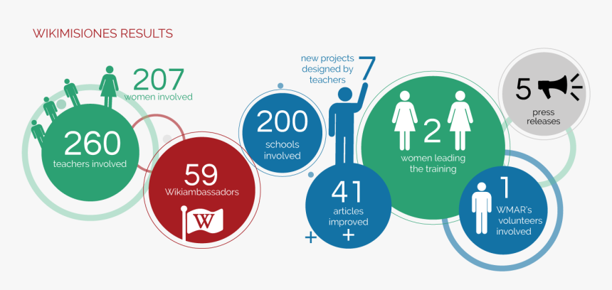 Educacion Placa 2 Wikimisiones Results - Women, HD Png Download