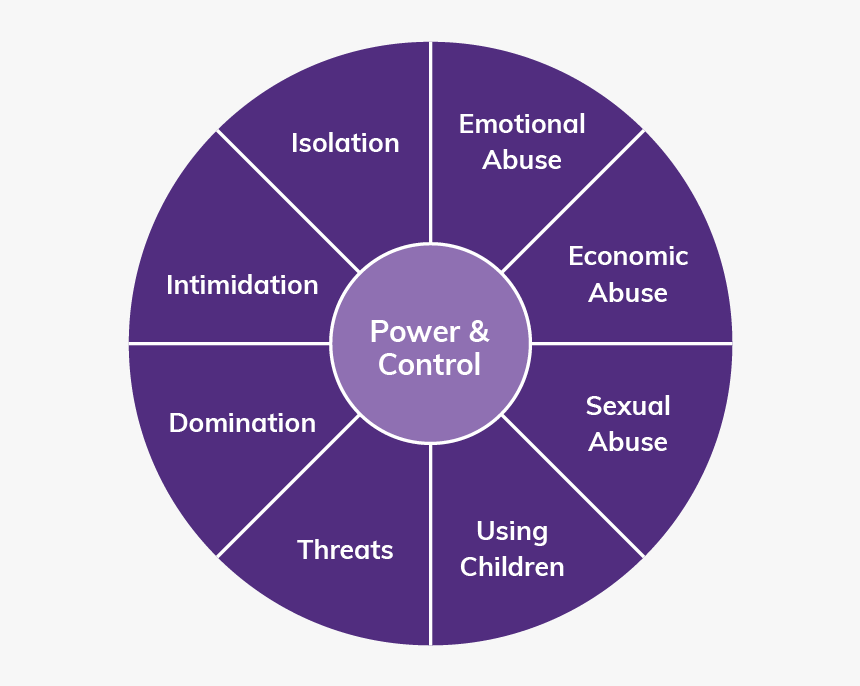 Vijay Batra Karmalogist®, HD Png Download