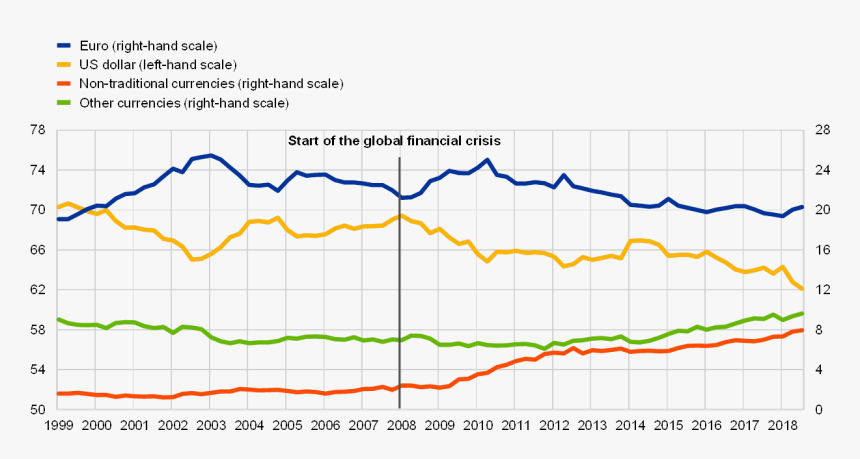 Plot, HD Png Download
